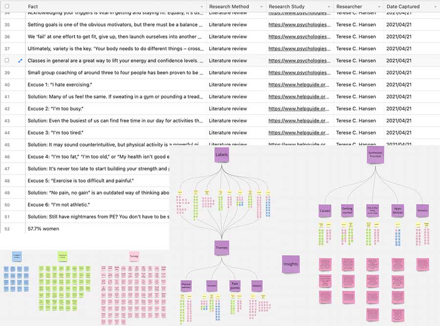 Atomic research an affinity map