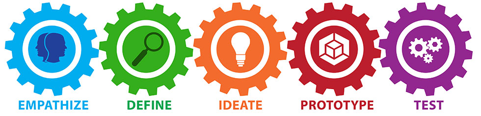 Design thinking illustration