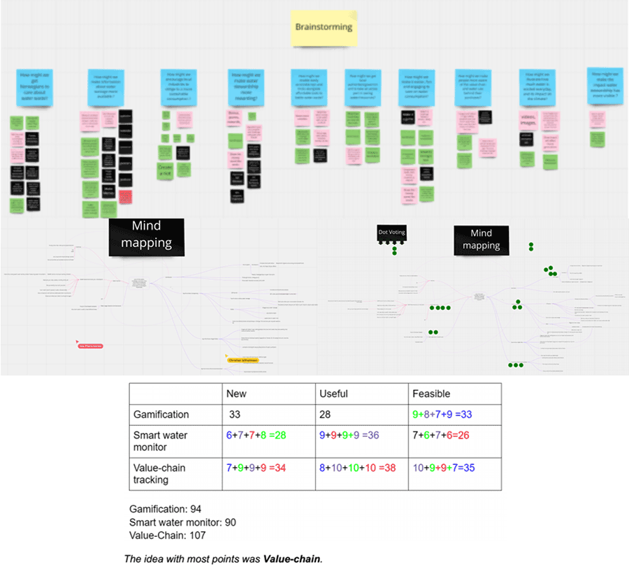 Ideation workshop