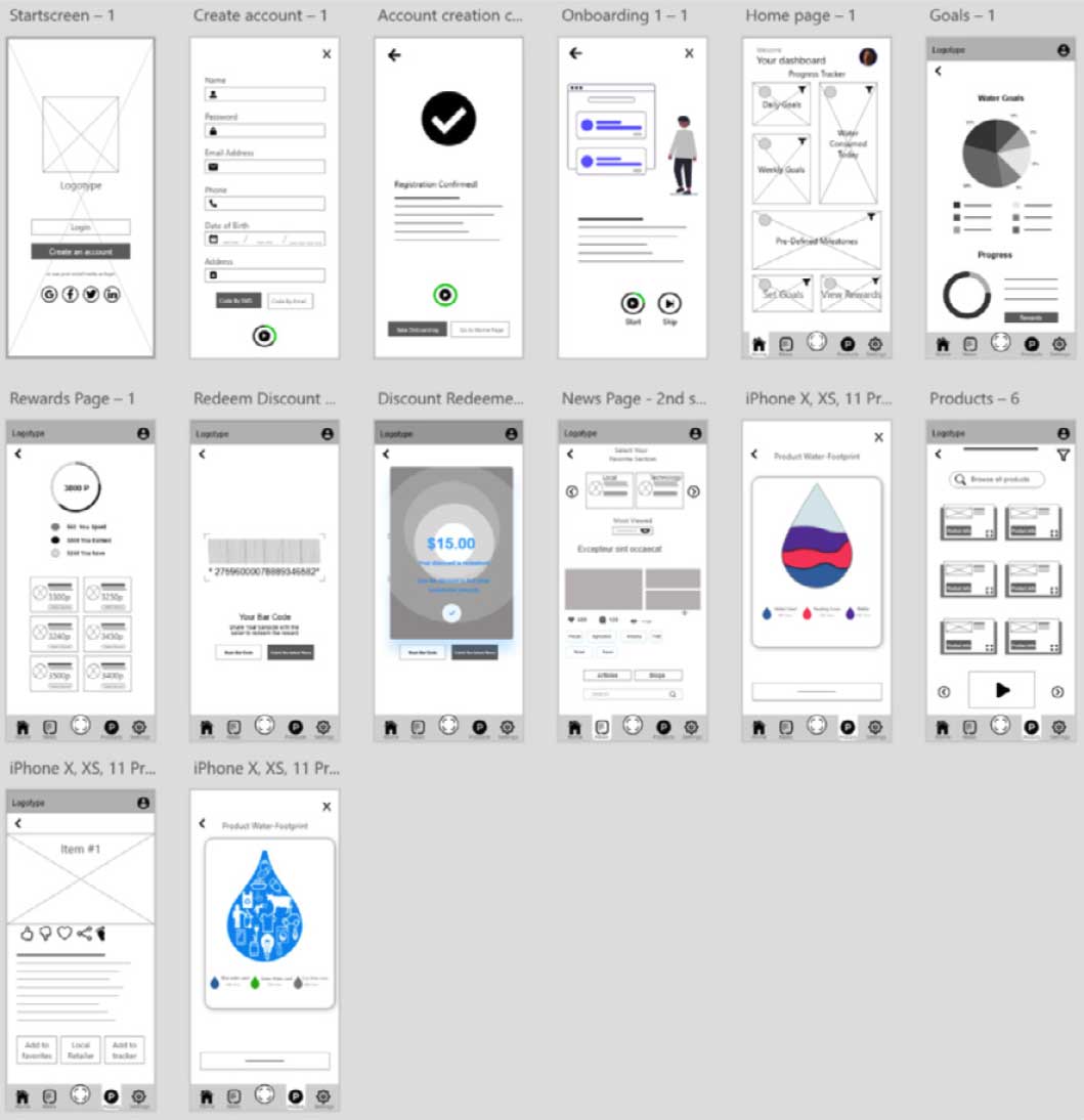 Low fidelity wireframes