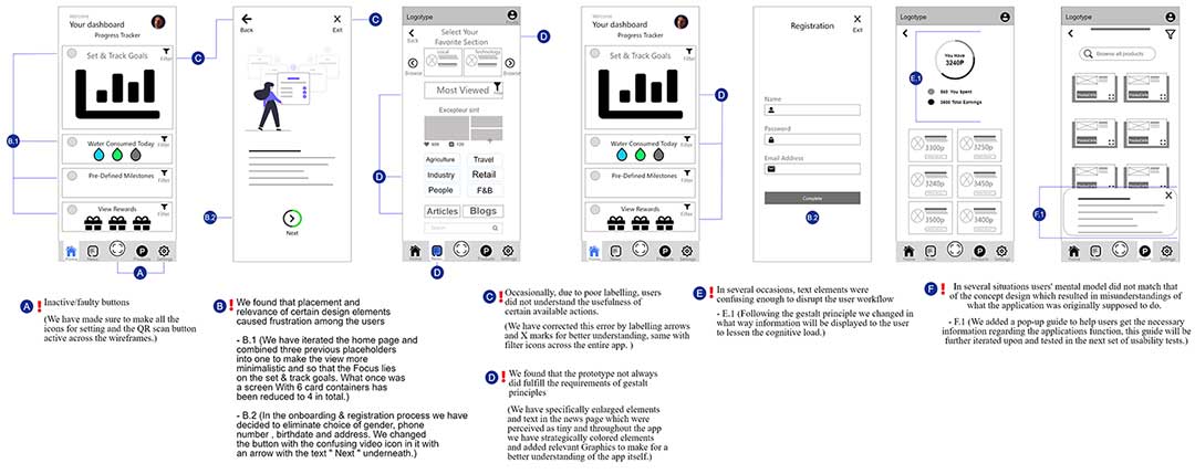 Iterated wireframes