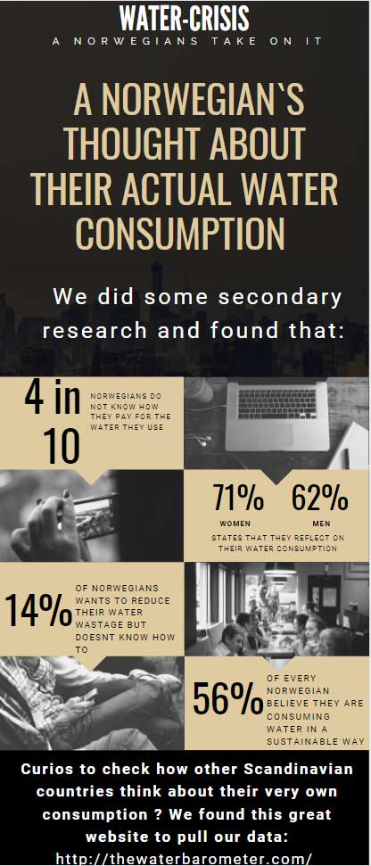 Secondary research statistics