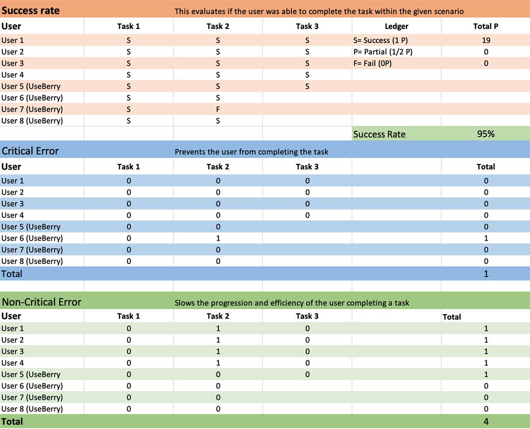 Data capture sheet