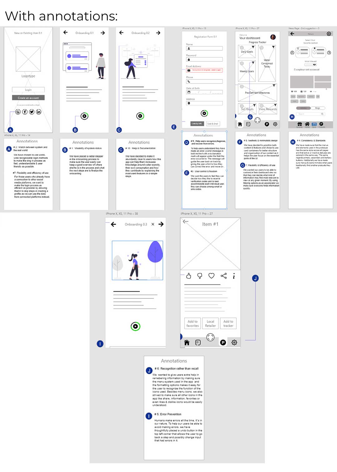 Wireframes with annotations